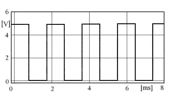Ilustracja do pytania 3