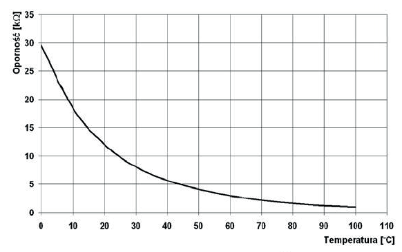 Ilustracja do pytania 30