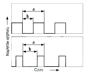 Ilustracja do pytania 29