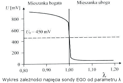 Ilustracja do pytania 5