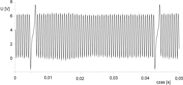 Ilustracja do pytania 6