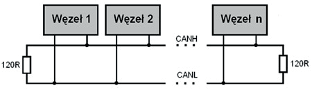Ilustracja do pytania 23