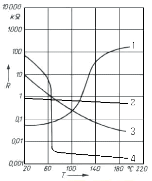 Ilustracja do pytania 23