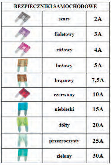 Ilustracja do pytania 29