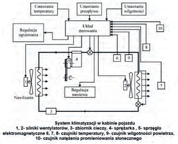 Ilustracja do pytania 20
