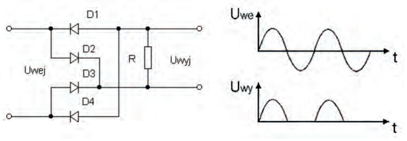 Ilustracja do pytania 28