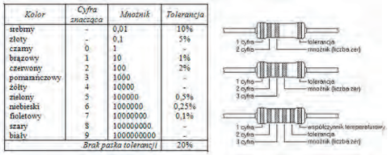 Ilustracja do pytania 12