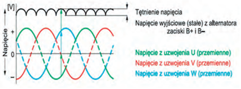 Ilustracja do pytania 13