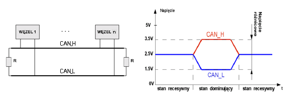 Ilustracja do pytania 23