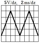 Ilustracja do odpowiedzi D