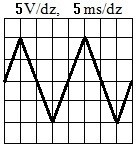 Ilustracja do odpowiedzi A