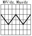 Ilustracja do odpowiedzi B