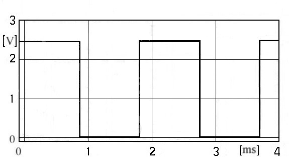 Ilustracja do pytania 22