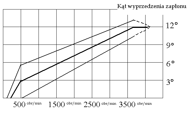 Ilustracja do pytania