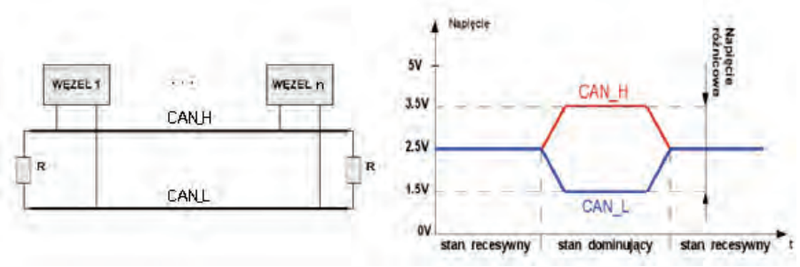 Ilustracja do pytania 9