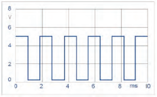 Ilustracja do pytania 31