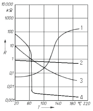 Ilustracja do pytania 29