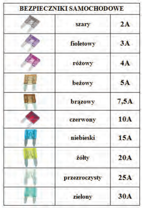 Ilustracja do pytania 19