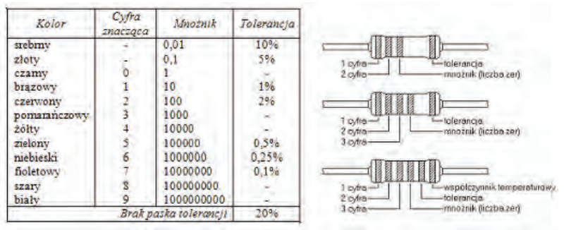 Ilustracja do pytania 14