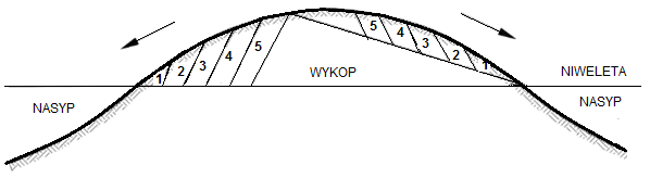 Ilustracja do pytania 13
