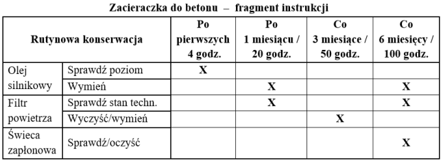 Ilustracja do pytania 35