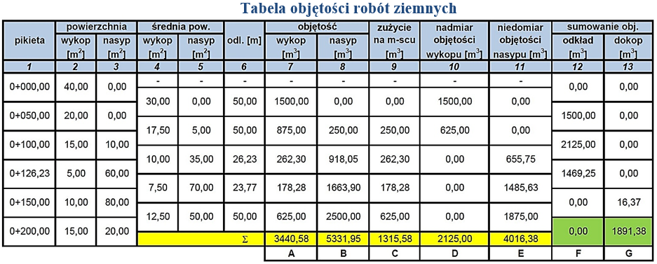 Ilustracja do pytania 12
