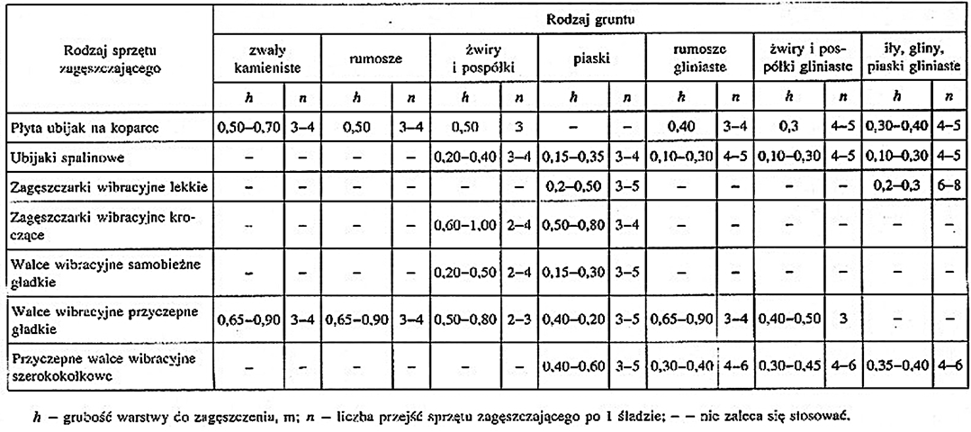 Ilustracja do pytania 31