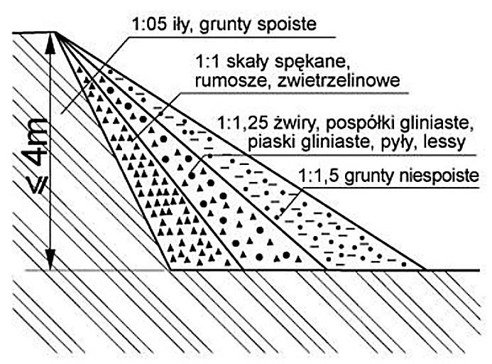 Ilustracja do pytania 37