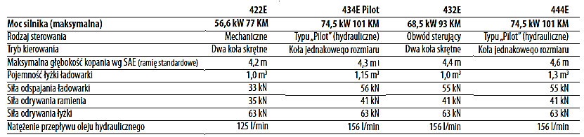 Ilustracja do pytania 34