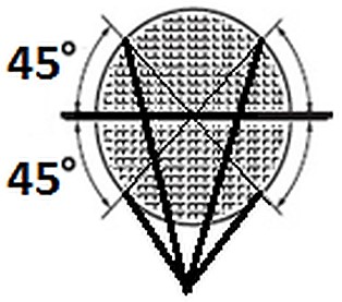 Ilustracja do odpowiedzi D