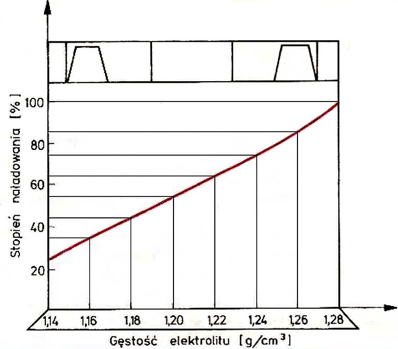 Ilustracja do pytania 22