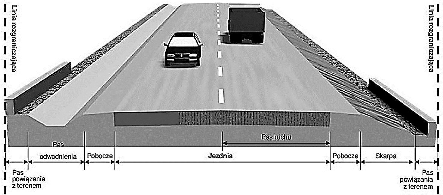 Ilustracja do pytania 2