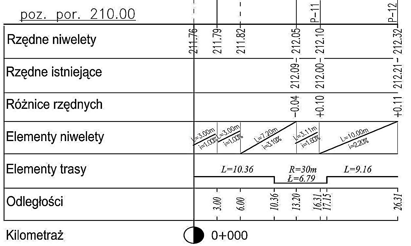 Ilustracja do pytania 8