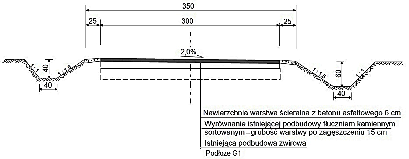 Ilustracja do pytania 10