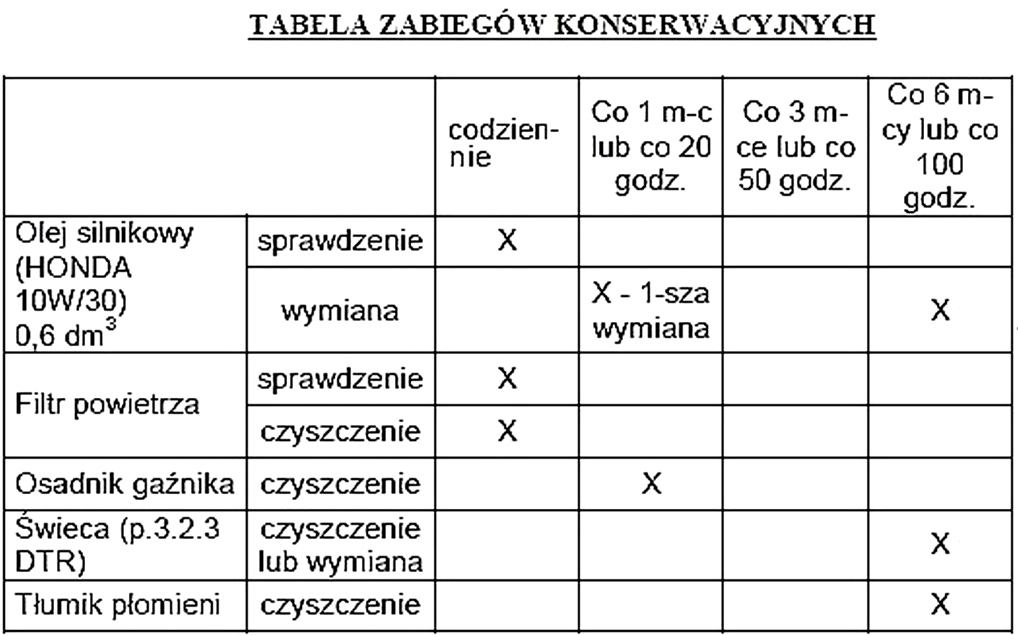 Ilustracja do pytania 1