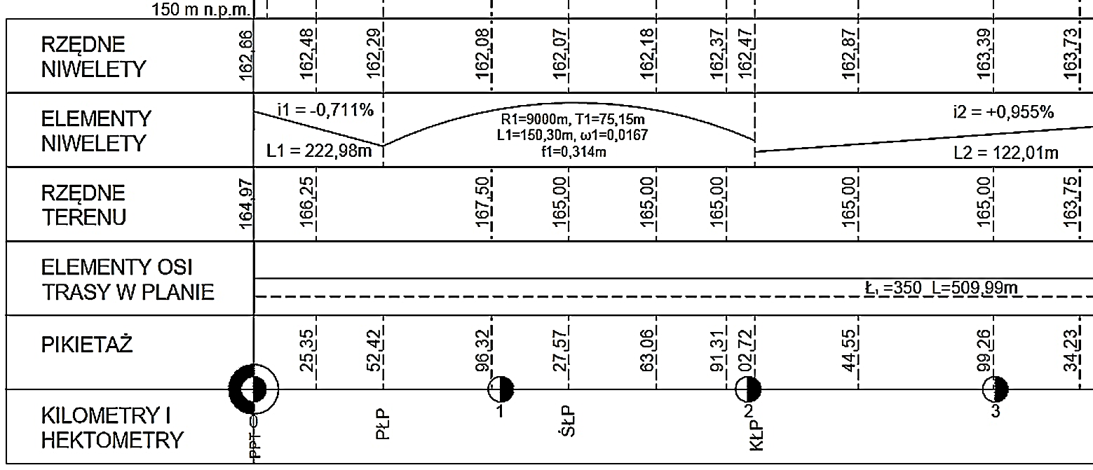 Ilustracja do pytania 31
