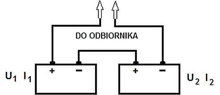 Ilustracja do odpowiedzi C