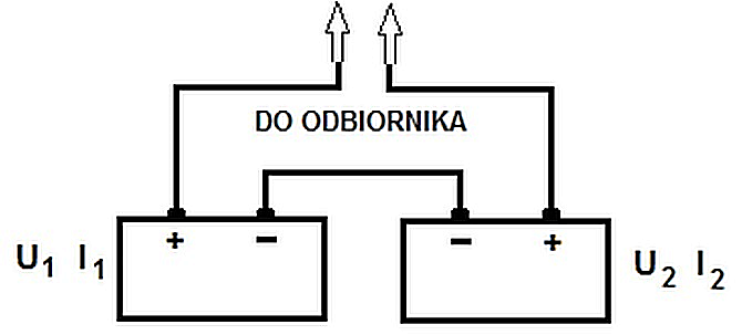 Ilustracja do odpowiedzi D