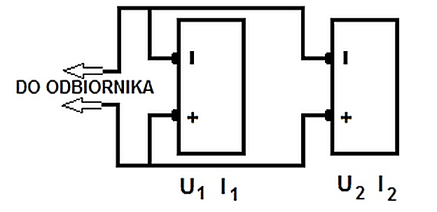 Ilustracja do odpowiedzi A