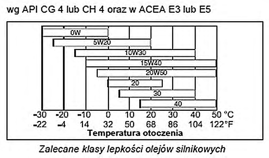 Ilustracja do pytania 37