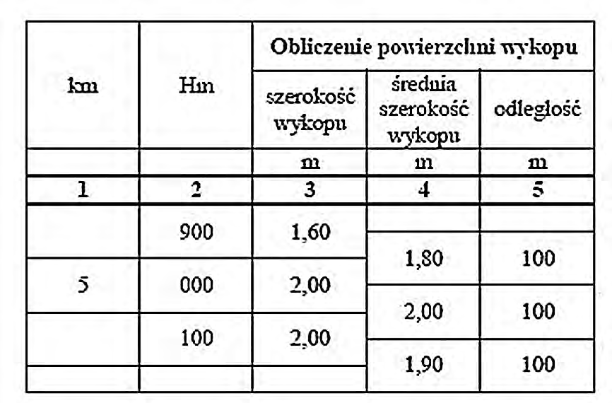 Ilustracja do pytania