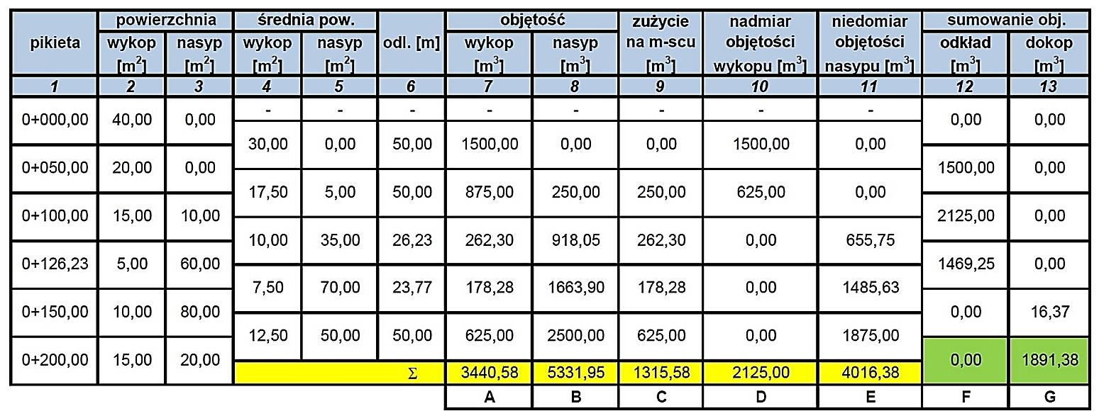 Ilustracja do pytania 30