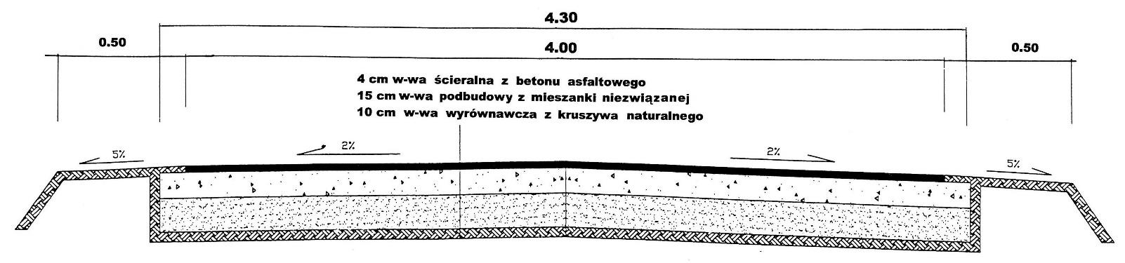 Ilustracja do pytania 17