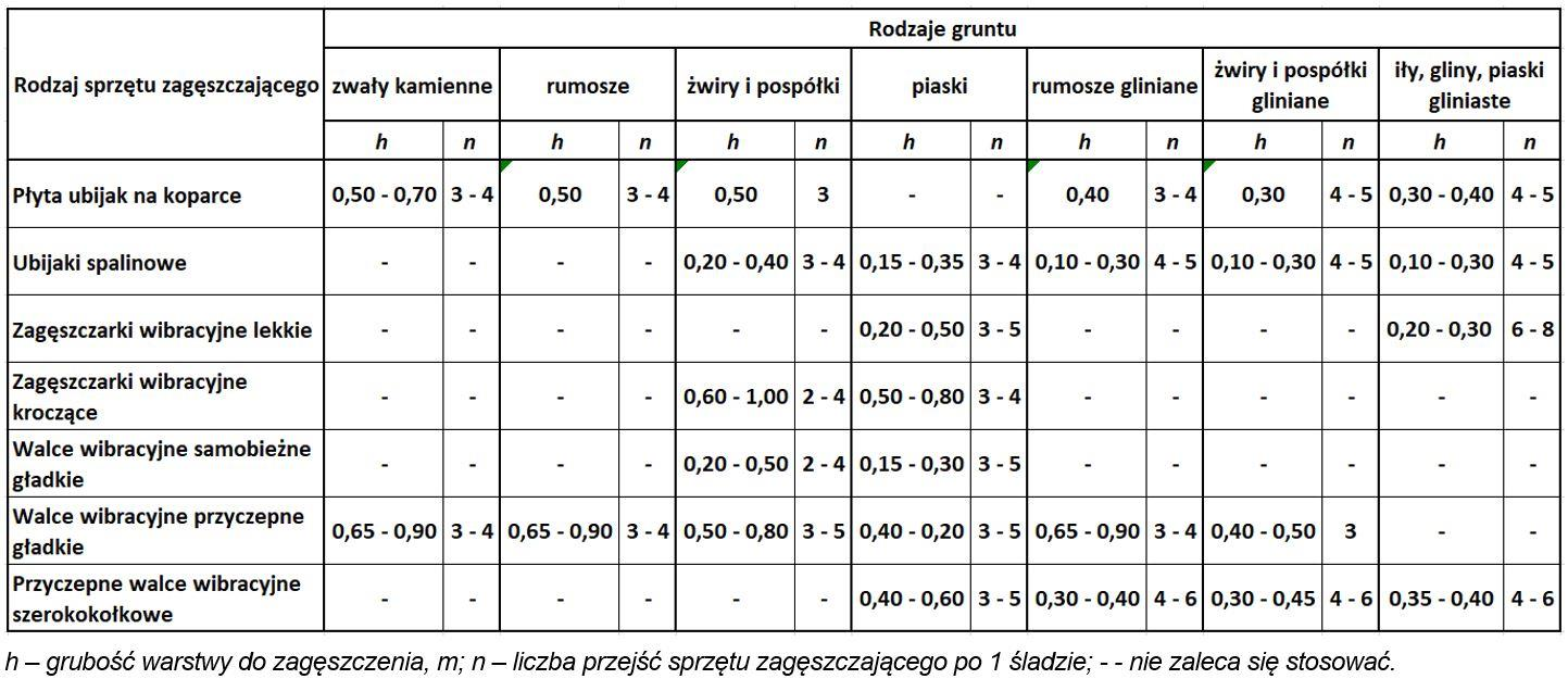 Ilustracja do pytania 19