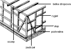 Ilustracja do pytania 15