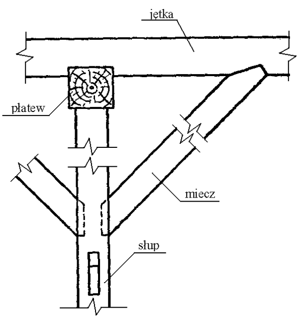 Ilustracja do pytania 18