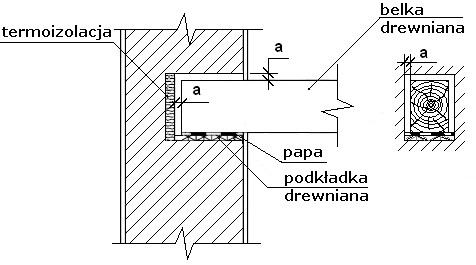Ilustracja do pytania 40