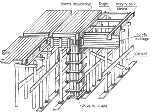 Ilustracja do pytania 28