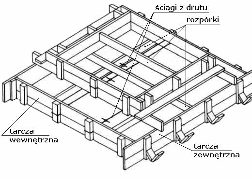 Ilustracja do pytania 17