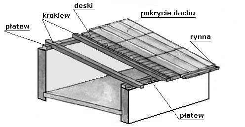 Ilustracja do pytania 34